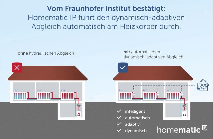 dynamischer Abgleich Heizung